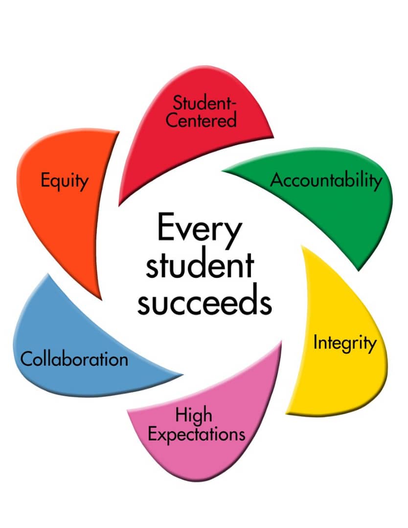 Core Values